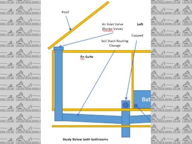 Potential Solution - Pipes